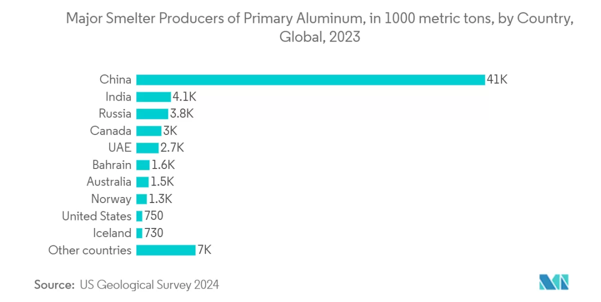 Principales productores de papel de aluminio 2025 Proveedores y marcas de calidad Principales productores de papel de aluminio 2025