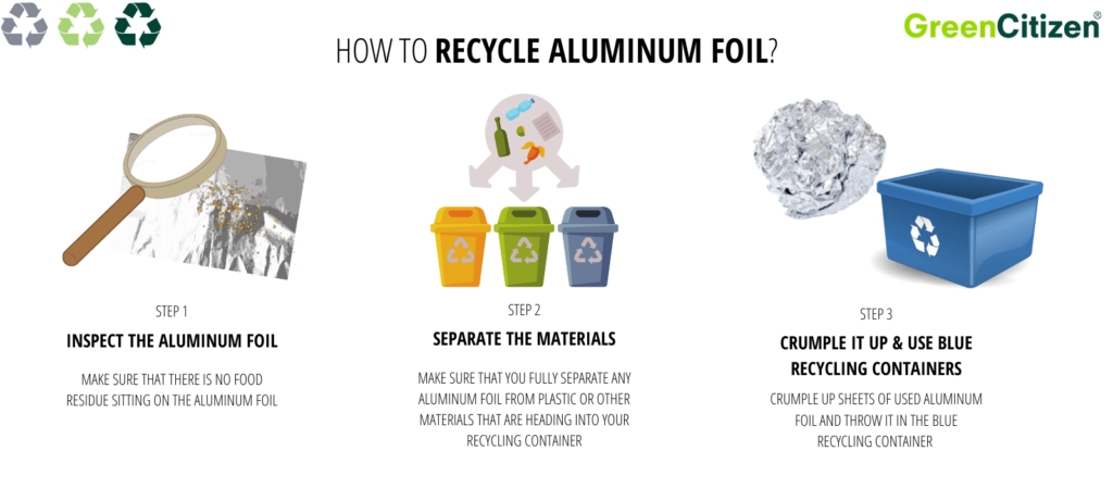 Can Aluminum Foil Be Recycled Learn How to Recycle Properly 2 Recycling Aluminum Foil Properly Step-by-Step