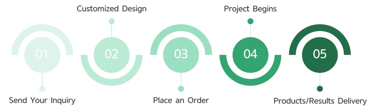 Preservative Film Market Trends and Future Outlook 2025 1 ਸਥਾਈ ਸਮਾਰਟ ਪ੍ਰੇਜ਼ਰਵੇਟਿਵ ਫਿਲਮਾਂ