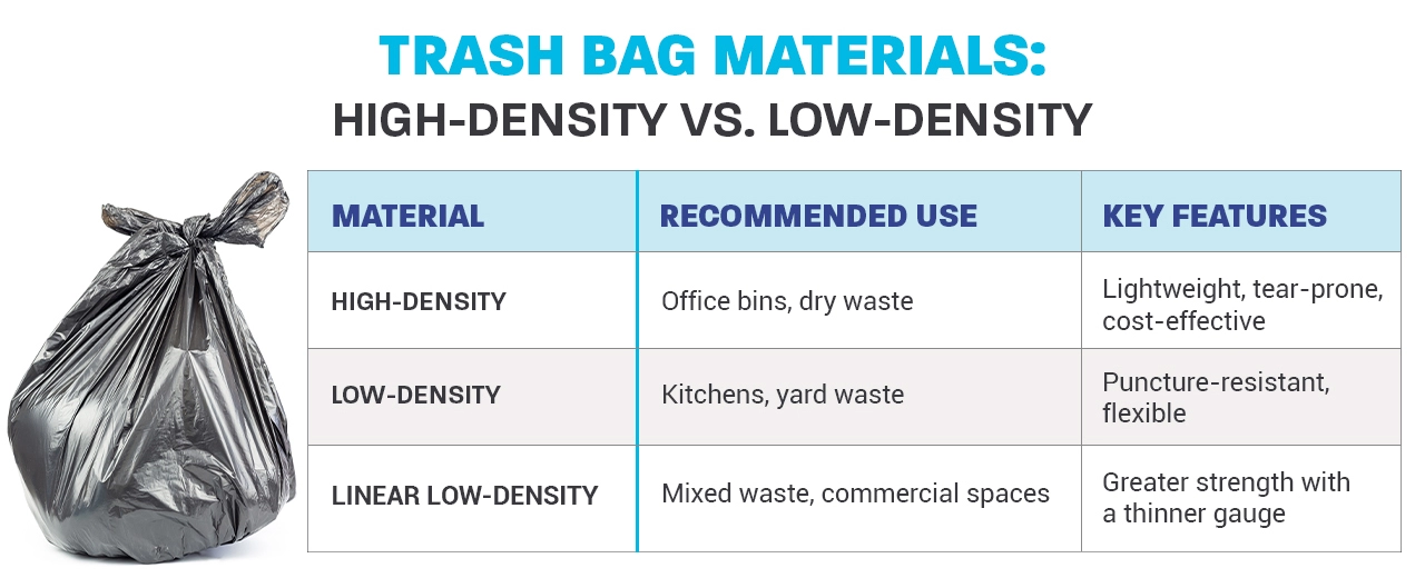 How to Choose a Reliable Trash Bag Supplier for Wholesale Buyers 1 Tipi di sacchetti per rifiuti, dimensioni, materiali, caratteristiche
